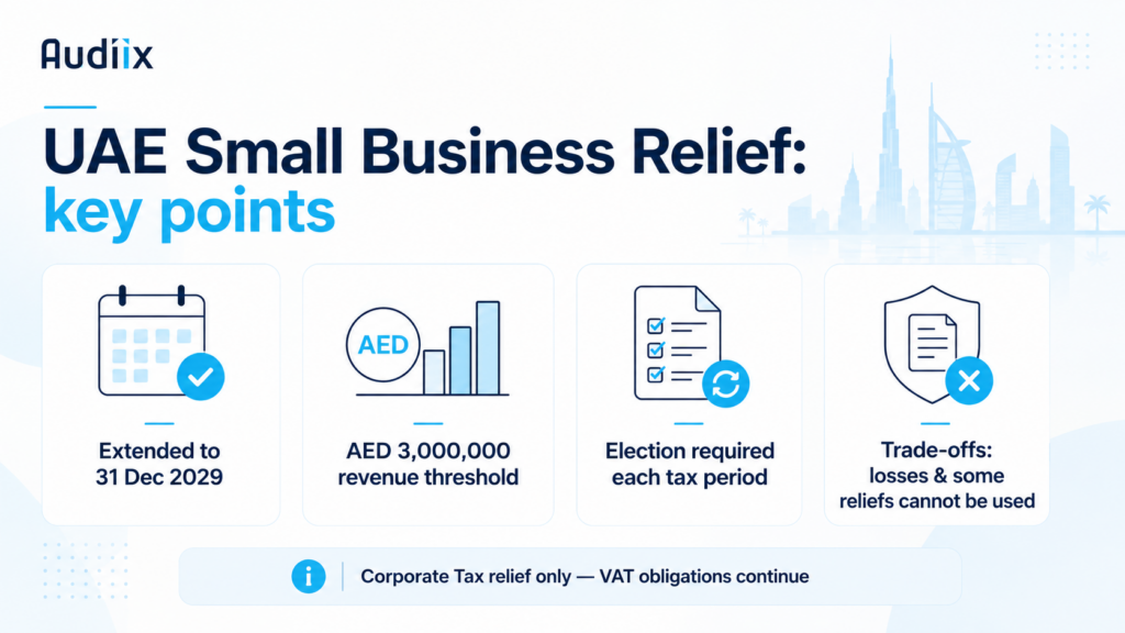 UAE Small Business Relief key points including the AED 3 million revenue threshold, 2029 extension, annual election requirement and key trade-offs.