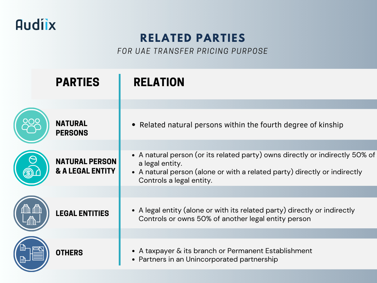 Understanding Transfer Pricing Compliance in the UAE | Audiix