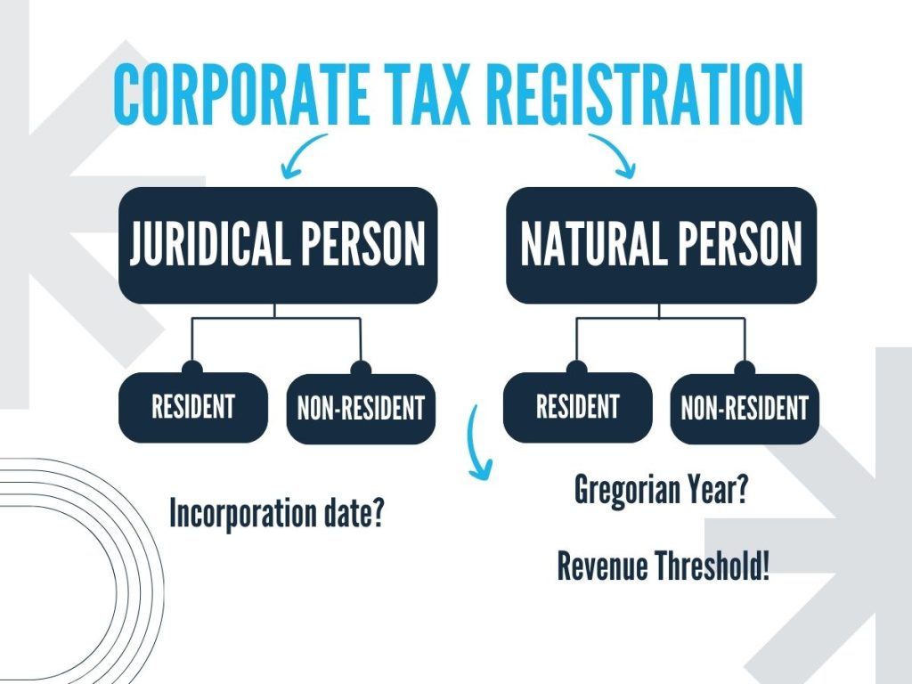 Corporate Tax Registration Timeline in the UAE