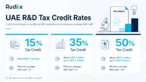UAE R&D Tax Credit rates and qualifying expenditure bands