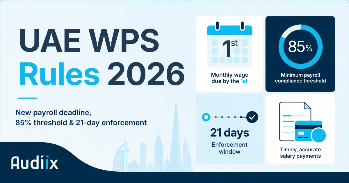 UAE WPS Rules 2026