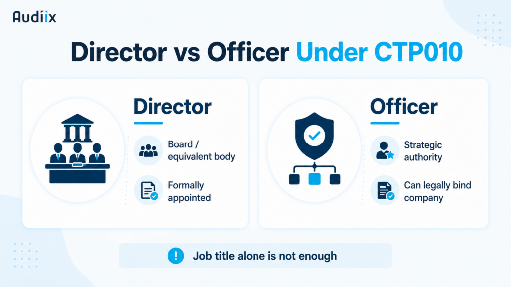 Director vs officer under CTP010, comparing board appointment, strategic authority and legal authority to bind a UAE company.
