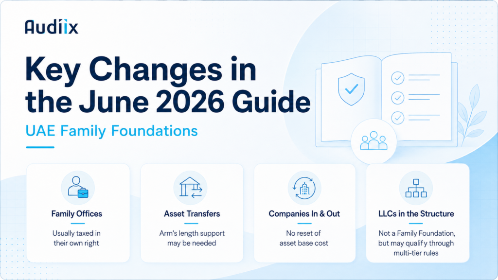 Key changes in the June 2026 UAE Family Foundations guide including family offices, asset transfers, companies moving in and out, and LLC structure rules