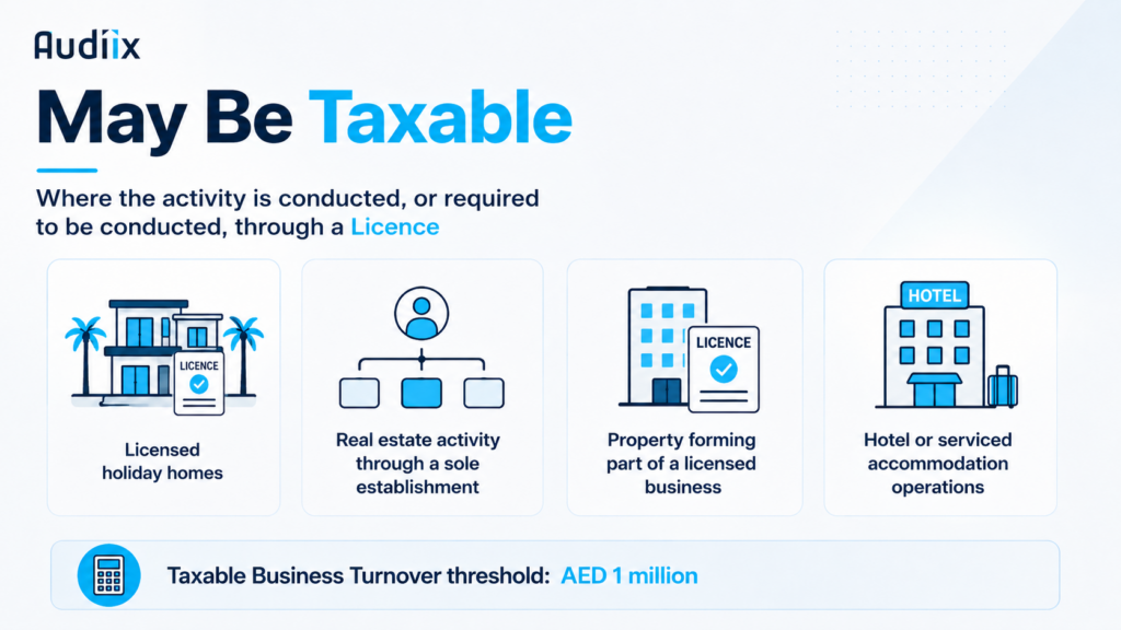 Examples of UAE real estate income that may be taxable where the activity is conducted through a licence