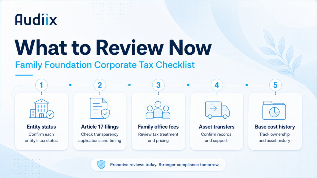 Family Foundation Corporate Tax checklist covering entity status, Article 17 filings, family office fees, asset transfers, and base cost history