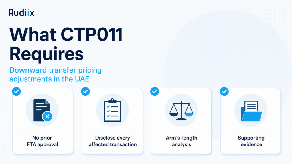 Key CTP011 requirements for downward transfer pricing adjustments